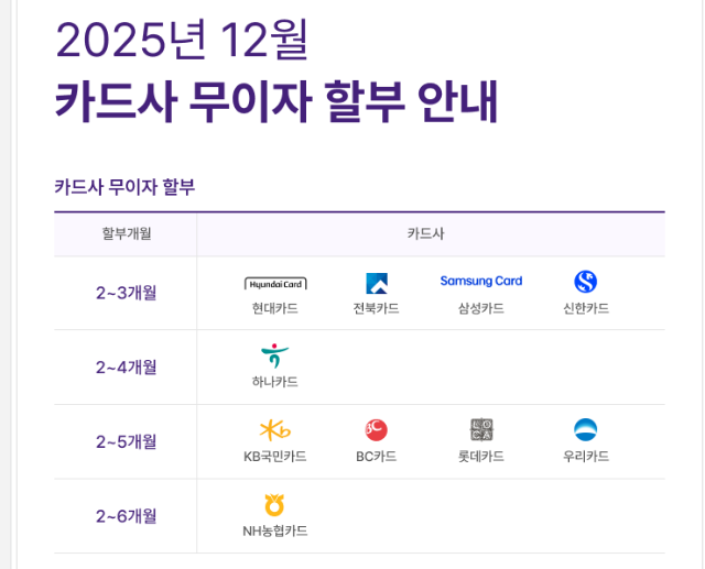 12월 카드 무이자 할수.PNG