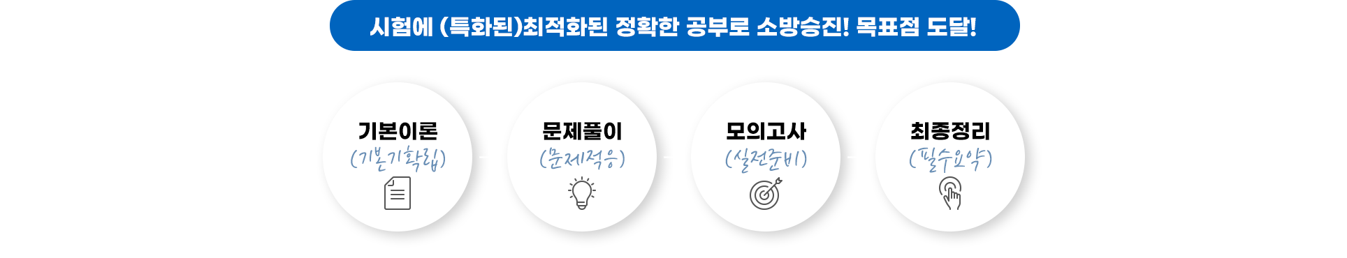 시험에 (특화된)최적화된 정확한 공부로 소방승진! 목표점 도달!