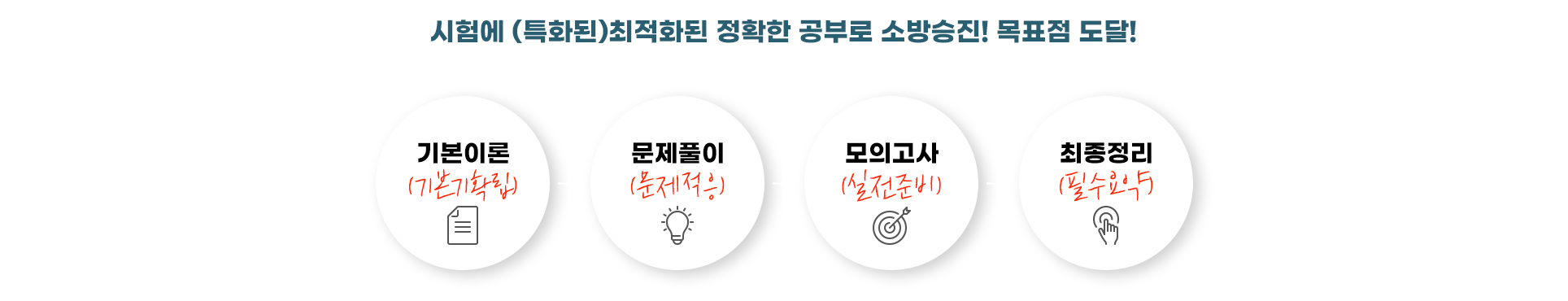 시험에 (특화된)최적화된 정확한 공부로 소방승진! 목표점 도달!