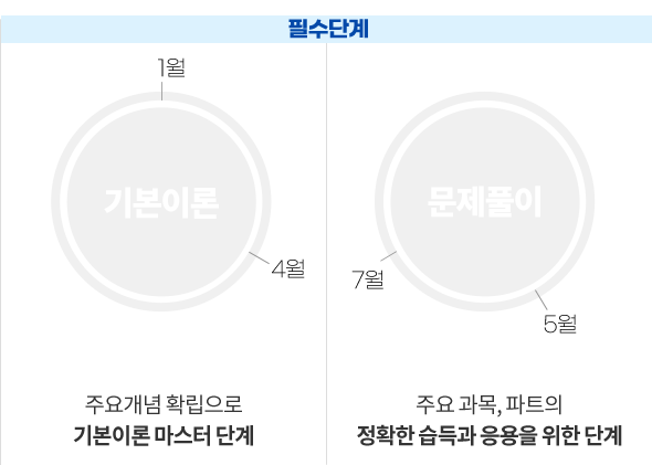 필수단계