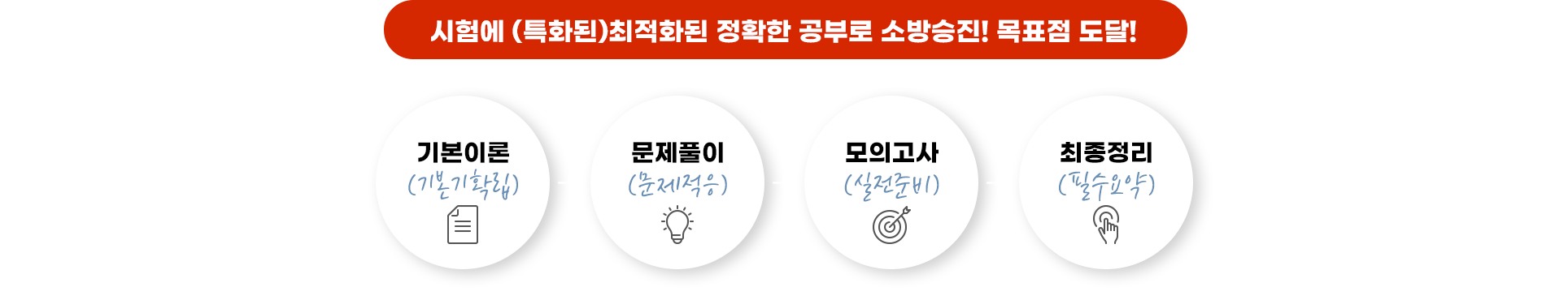 시험에 (특화된)최적화된 정확한 공부로 소방승진! 목표점 도달!