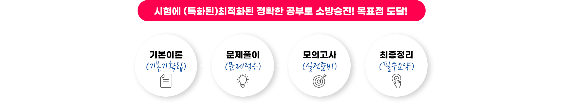 시험에 특화된 정확한 공부로 소방승진! 목표점 도달!
