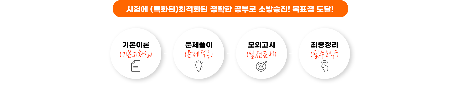 시험에 (특화된)최적화된 정확한 공부로 소방승진! 목표점 도달!