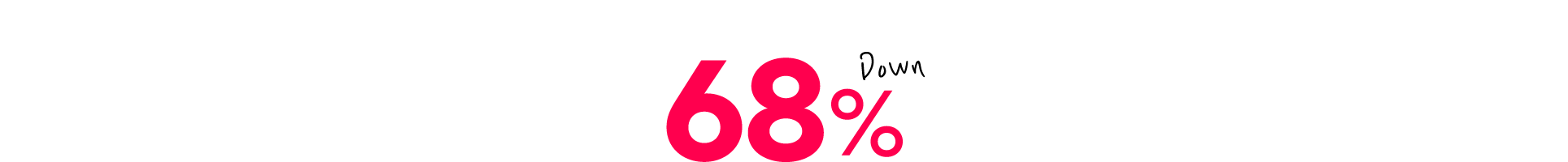 68% down