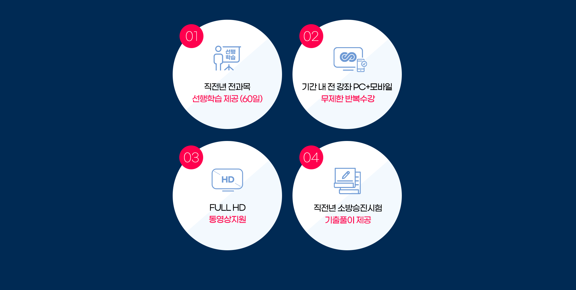 2024년 전과목 선행학습 제공, 기간 내 전 강좌 PC+모바일 무제한 반복수강, FULL HD 동영상지원, 24년 소방승진시험 기출풀이 제공